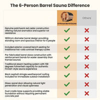6-Person Barrel Sauna Crafted for Traditional Steam, Patchwork Red Cedar, 158°F Max, Indoor/Outdoor — Comparison