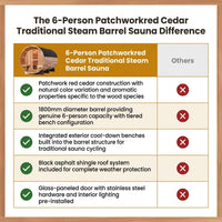 6-Person Patchworkred Cedar Traditional Steam Barrel Sauna — Comparison
